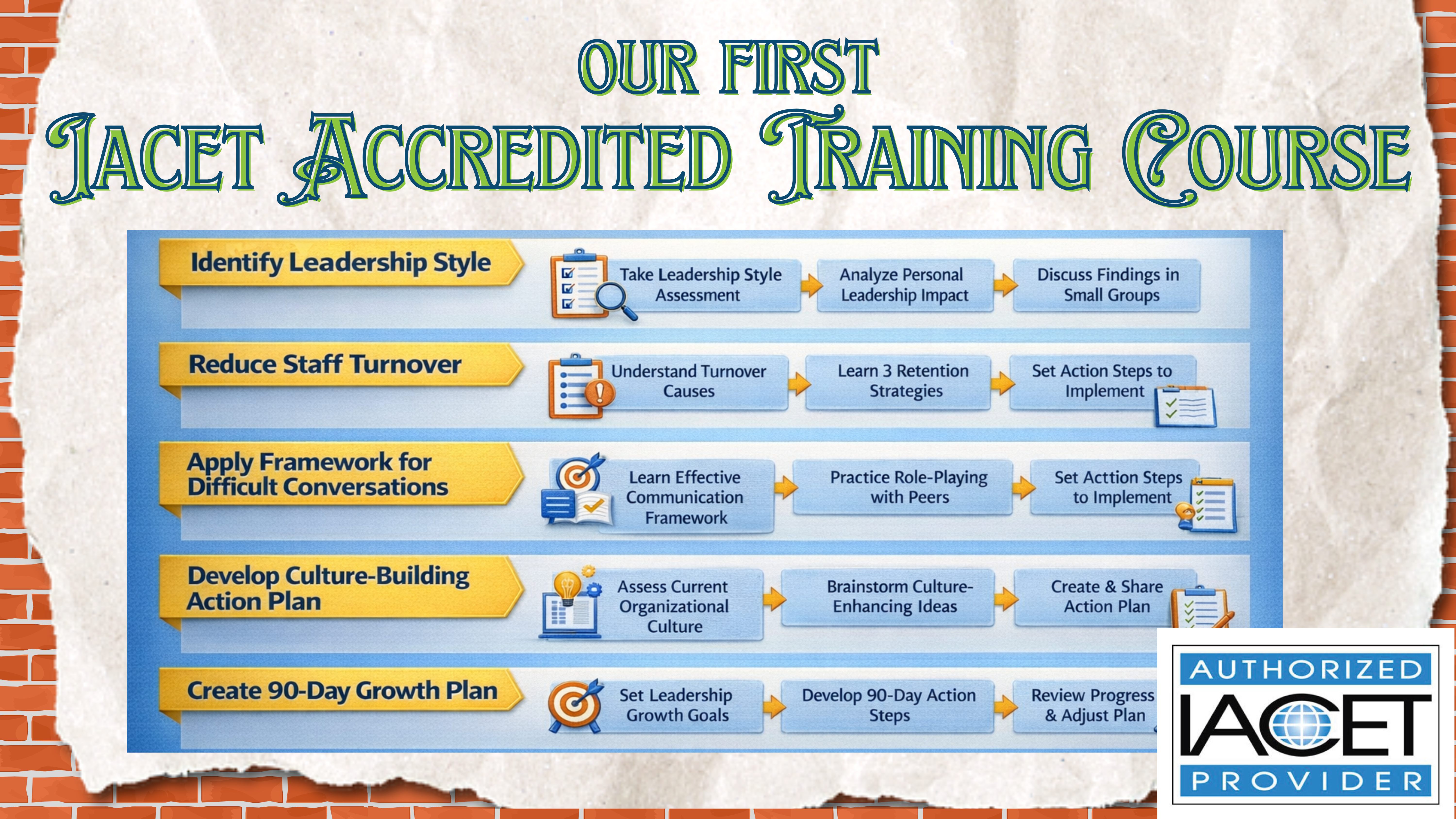 IACET Accredited Training Course infographic